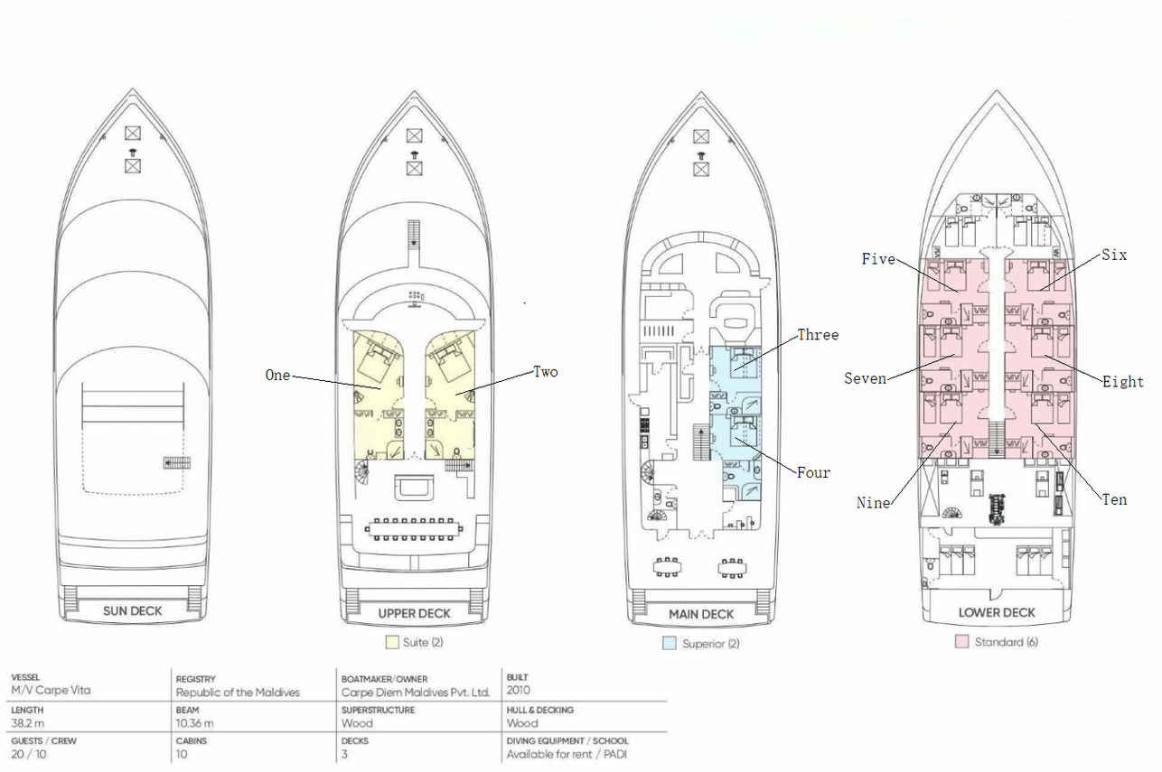 #deckplan  - Carpe Vita