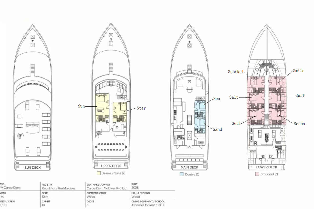Deck plan