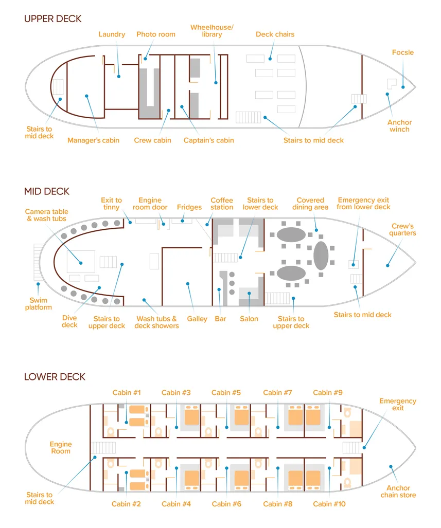 #deckplan floorplan