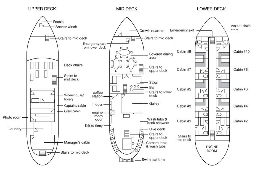 #deckplan floorplan