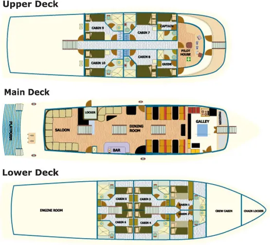 Tip Top III Deck Plan floorplan