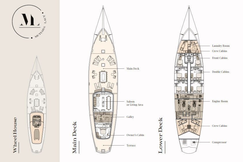 #deckplan floorplan