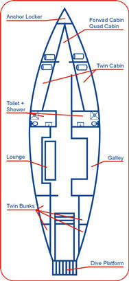 #deckplan floorplan