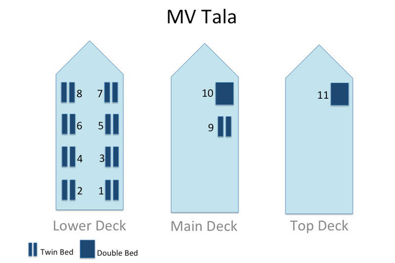 #deckplan floorplan