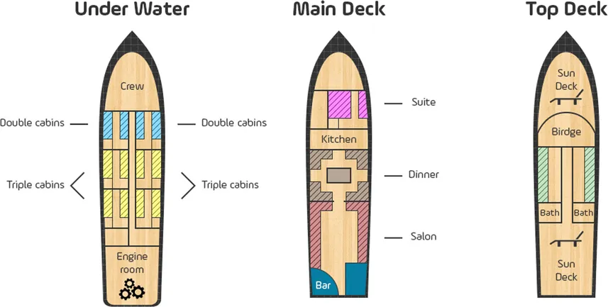 #deckplan floorplan