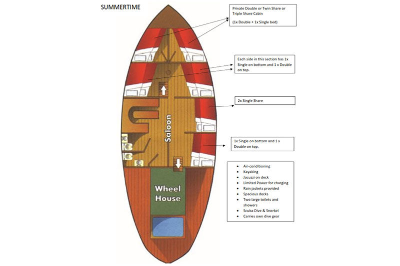 #deckplan floorplan