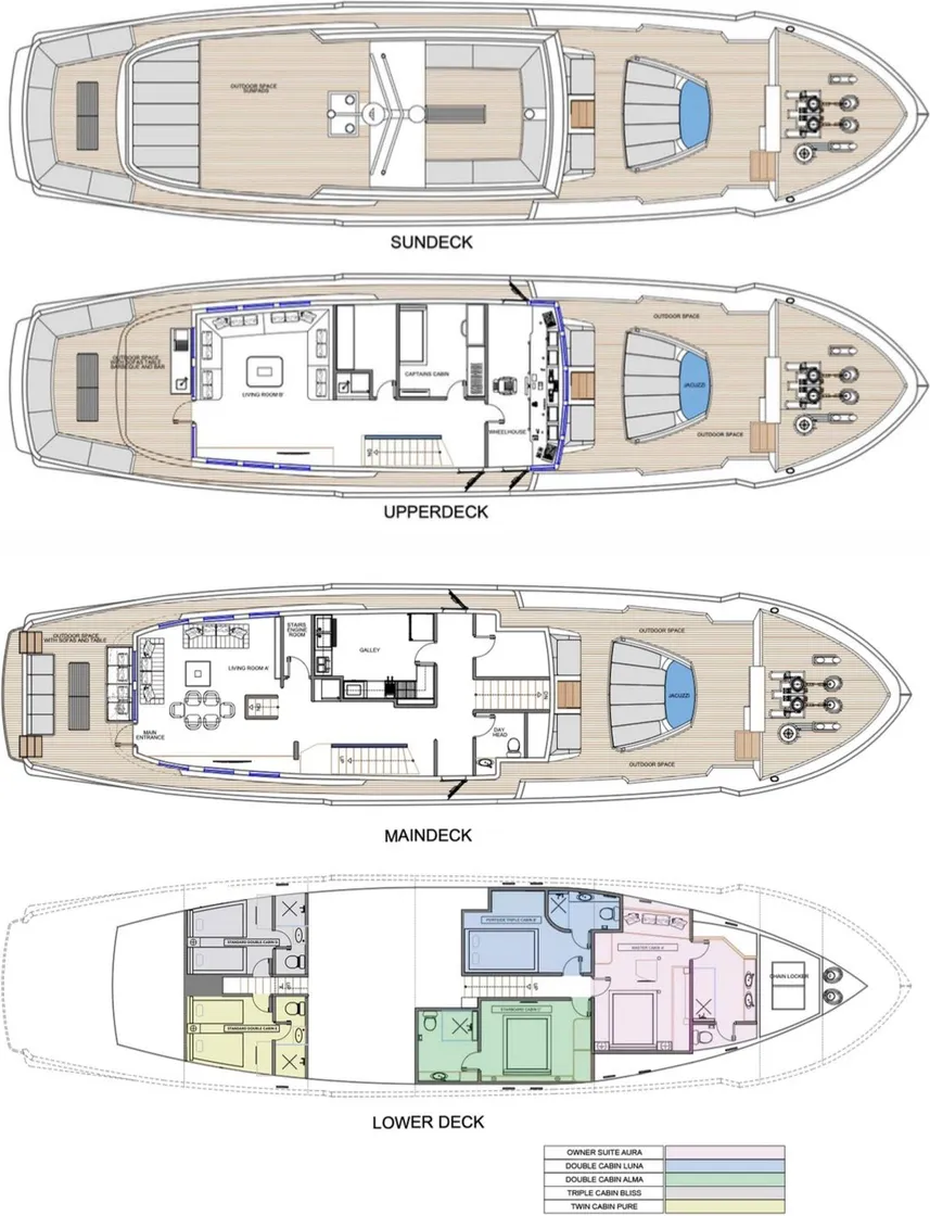 disposizione del ponte