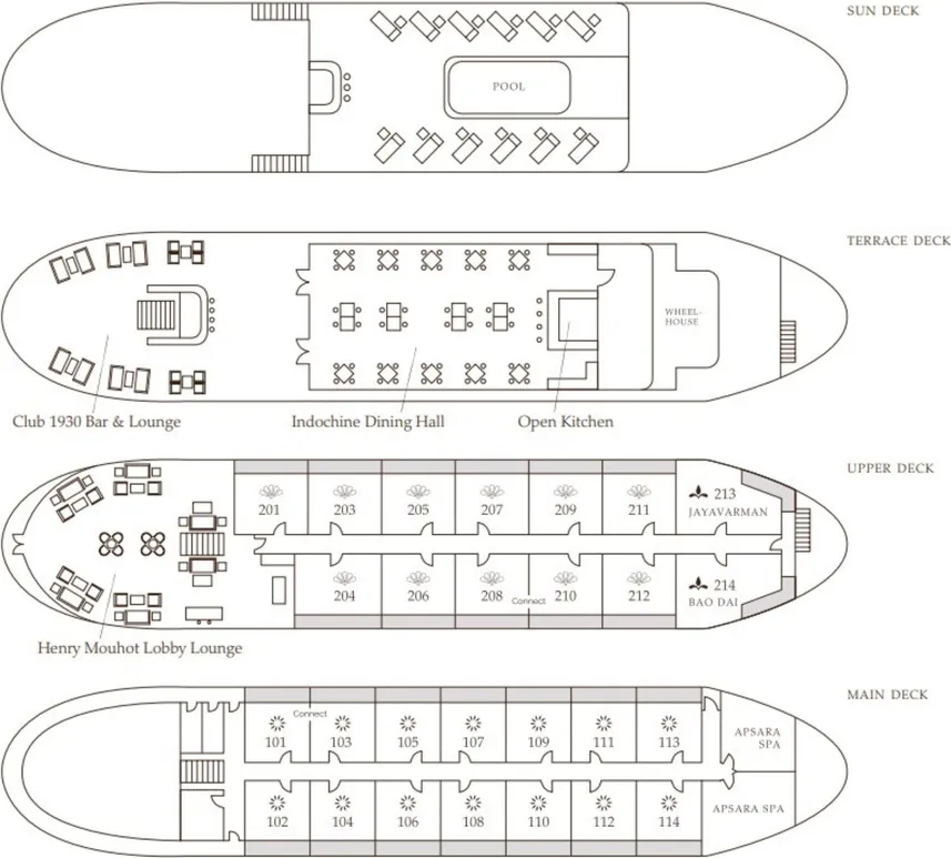 disposizione del ponte