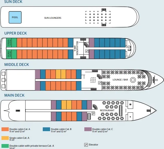 disposizione del ponte