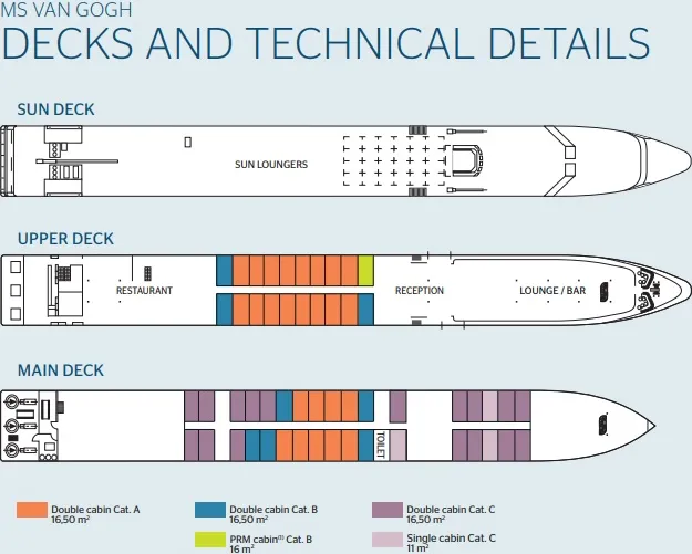 disposizione del ponte